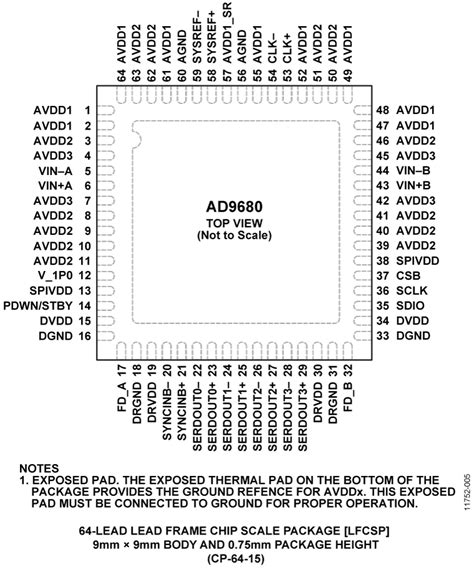 chanel m9680|AD9680 Datasheet and Product Info .